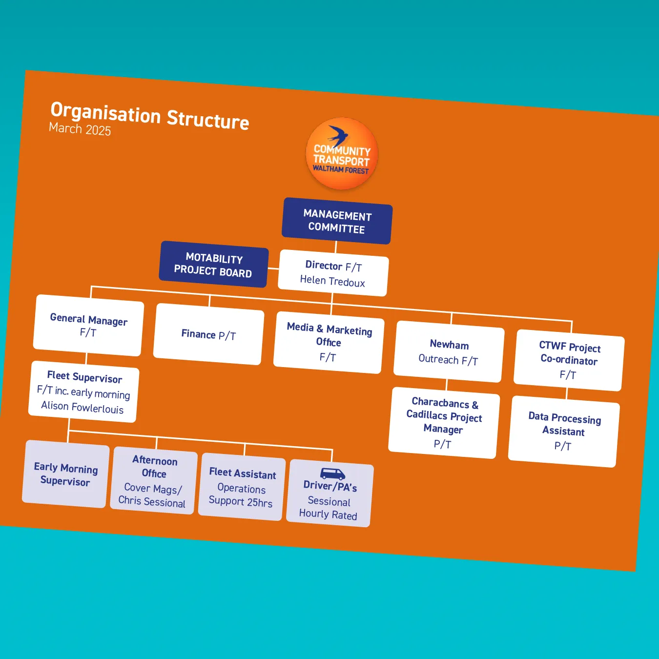 Organisational chart for Community Transport Waltham Forest